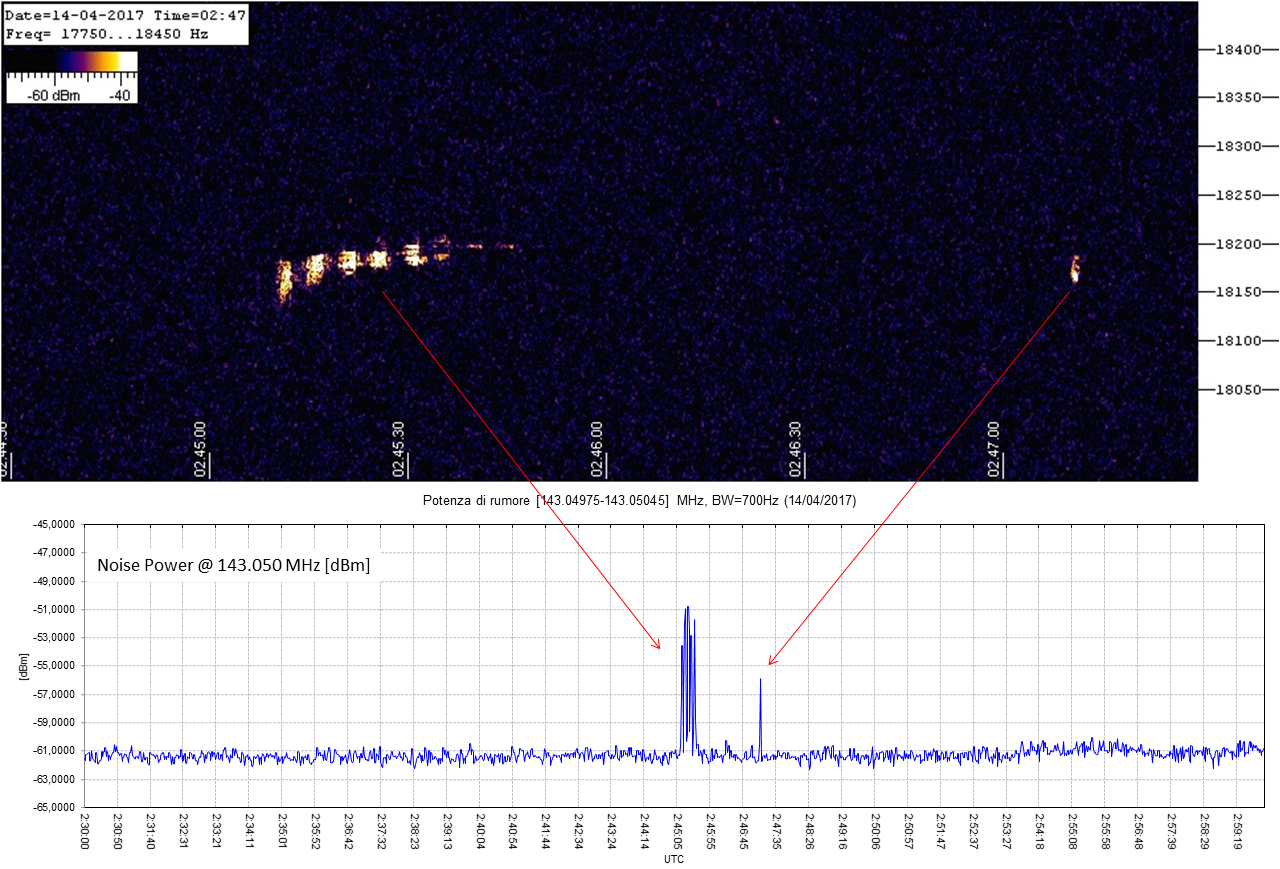 Spettrogramma e potenza di segnale di una radio-riflessione meteorica