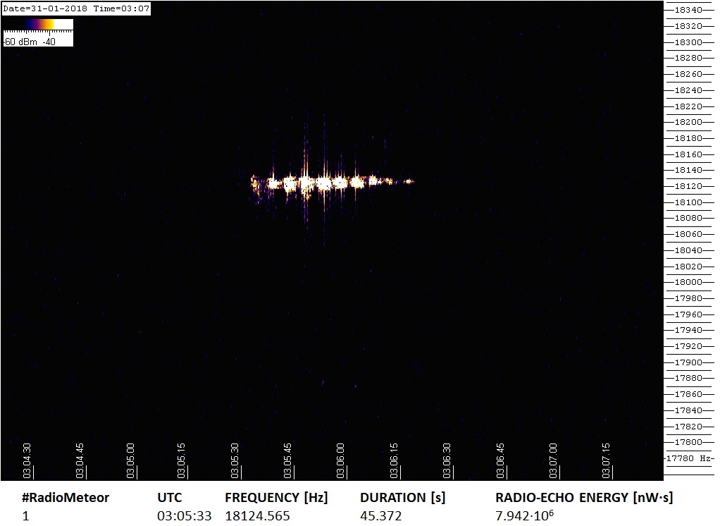 Radio-Meteore 31.01.2018 03:05 UTC