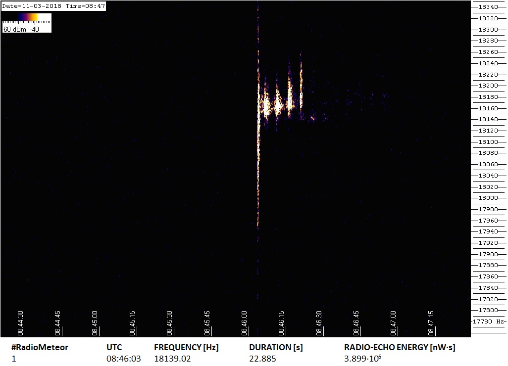 RadioMeteora notevole registrata Domenica 11 Marzo alle ore 08:46:03 UTC dalla stazione RALmet di Senigallia (AN, Italia).