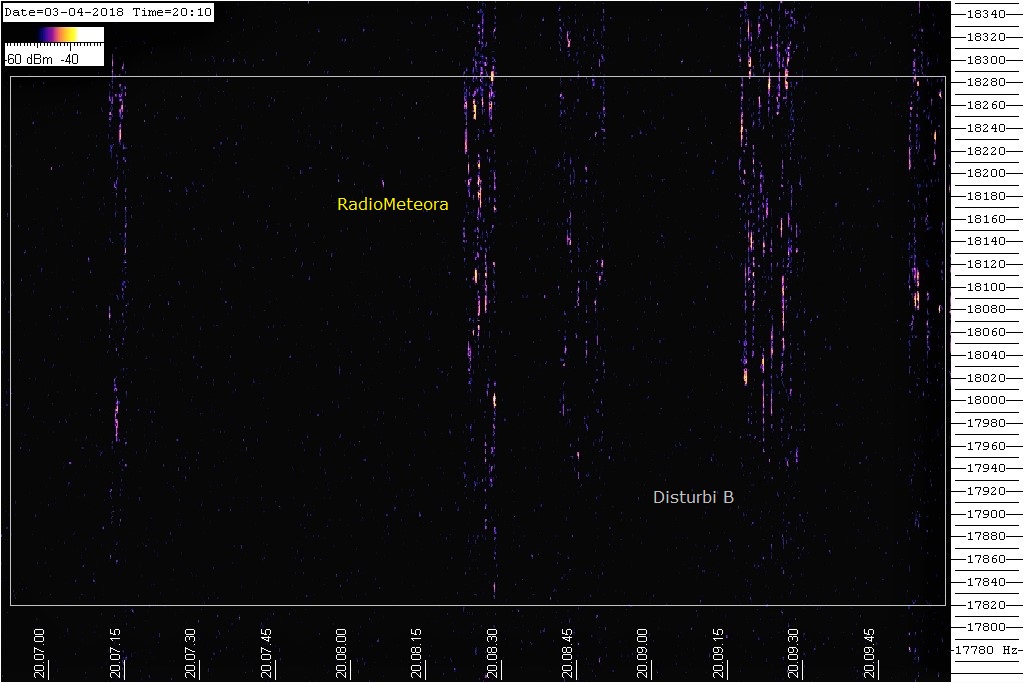 Poco dopo le ore 20 UTC il disturbo è comparso nella parte alta dello spettrogramma, sovrapponendosi alle deboli tracce meteoriche.