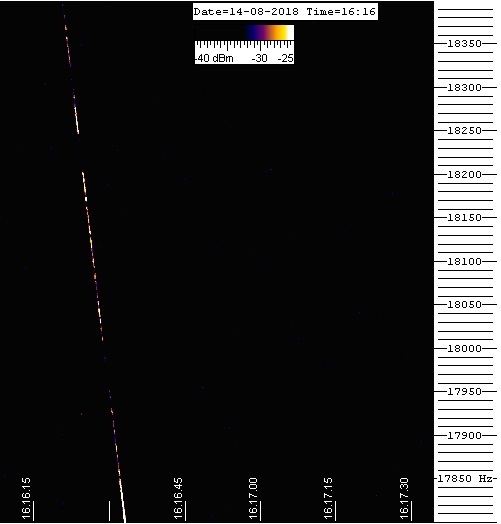 Traccia doppler sullo spettrogramma che documenta il passaggio di ISS entro il campo di vista (radio) della stazione ricevente RALmet. La traccia è dovuta al segnale trasmesso dal radar francese GRAVES alla frequenza di 143.050 MHz, riflesso dalla struttura metallica che si muove verso la stazione ricevente. Infatti, come si vede dallo spettrogramma, la frequenza del segnale ricevuto diminuisce con il tempo.