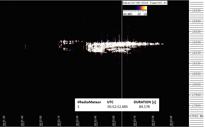 Riflessione radio (alla frequenza del trasmettitore radar GRAVES 143.050 MHz), dovuta alla traccia ionizzata creata da un meteoroide di dimensioni superiori alla media, catturato dalla stazione RALmet (Senigallia, AN, Italia).
