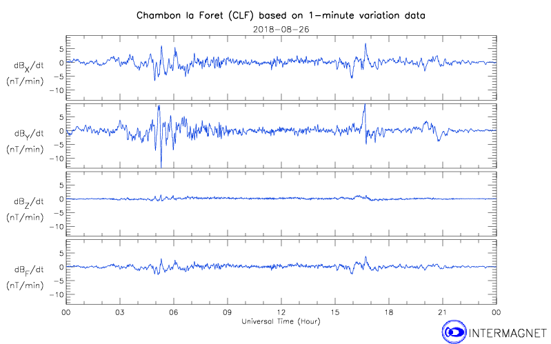 Variazioni delle componenti del campo geomegnetico registrate il 26 Agosto 2018 dall'Osservatorio Chambon la Foret (Francia).
