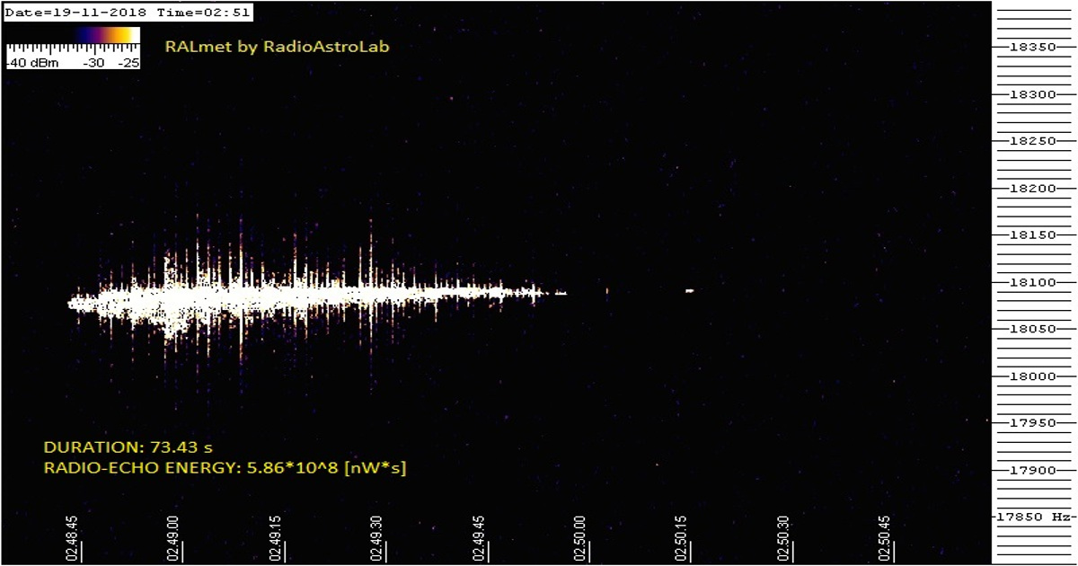 Radio-eco notevole registrato dalla stazione RALmet (143.050 MHz) durante le Leonidi 2018.