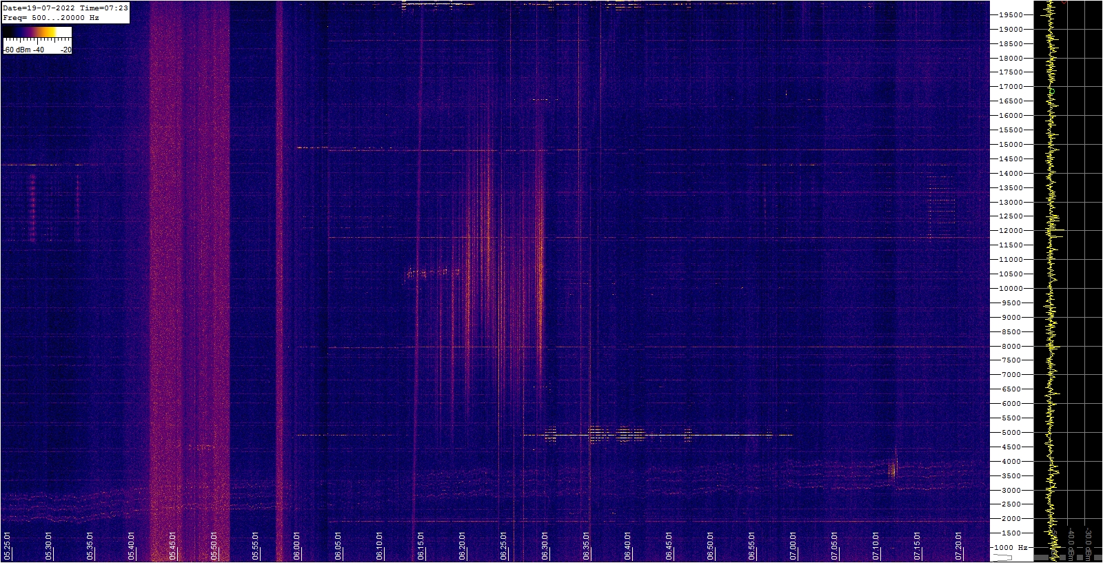Spettrogramma che mostra il disturbo di rumore a 25.5 MHz, dovuto all'attività solare, catturato intorno alle 06 UTC, dalla stazione radio HF.