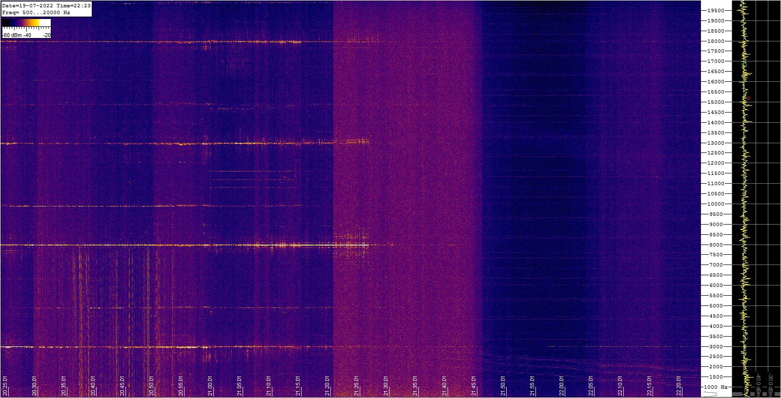 Spettrogramma che mostra il disturbo di rumore a 25.5 MHz, dovuto all'attività solare, catturato intorno alle 22 UTC, dalla stazione radio HF.