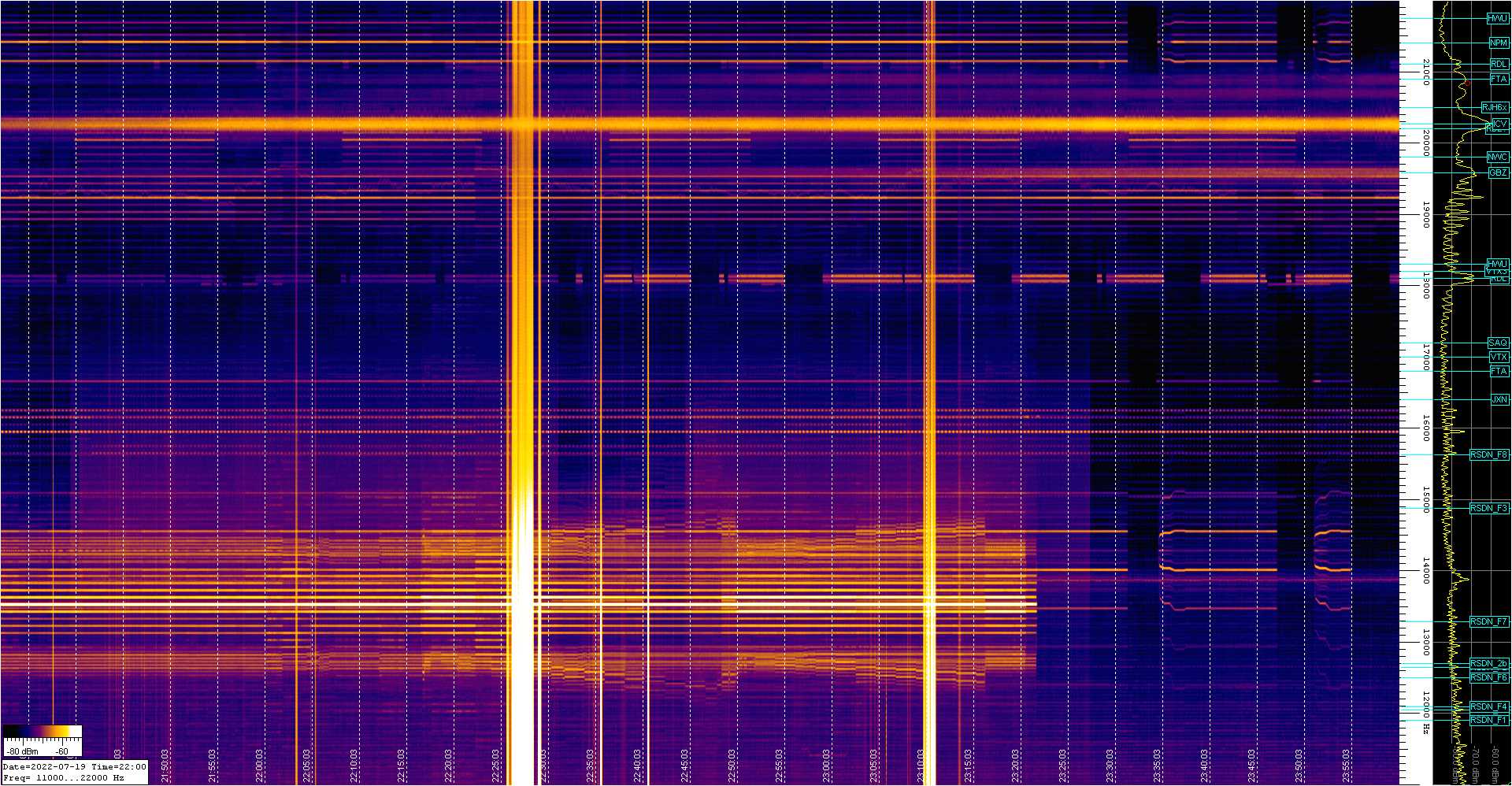 Spettrogramma che mostra la distribuzione del rumore nella banda 11-22 kHz registrato dalla stazione VLF installata presso l'Osservatorio Astronomico "N. Copernico" di Saludecio (RN): si notano gli intensi disturbi intorno alle 23 UTC.